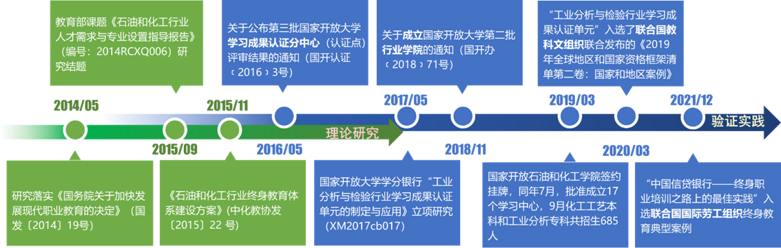 日程表
描述已自动生成