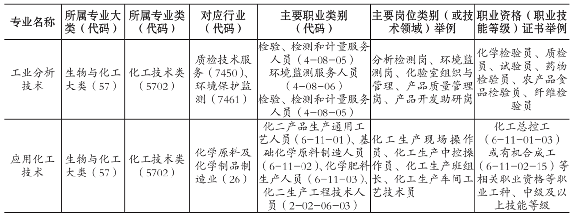 图片包含 表格
描述已自动生成