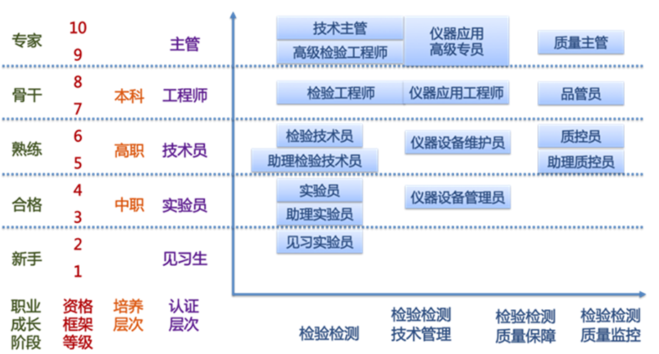 图形用户界面
描述已自动生成